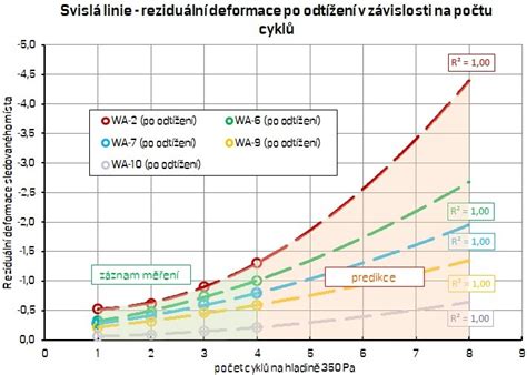 Graf: Porovnanie počtu epizód na jednotlivých diskoch