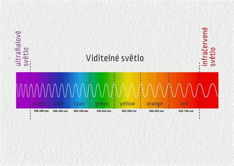 Spektrum svetla a jeho vplyv na človeka