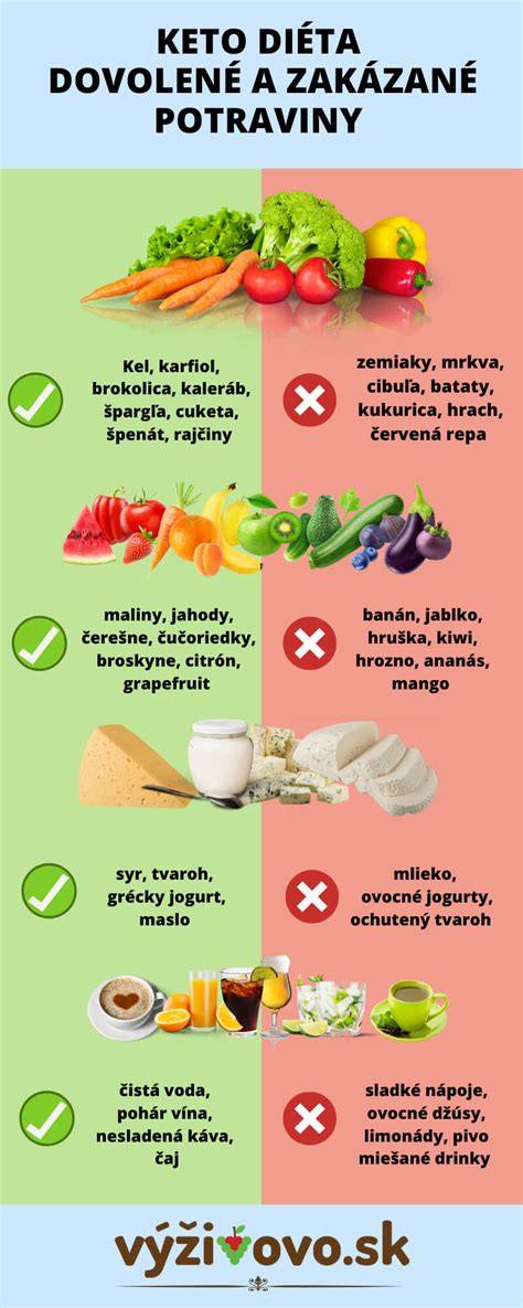 Infografika: Povolené a zakázané nápoje pri gastritíde