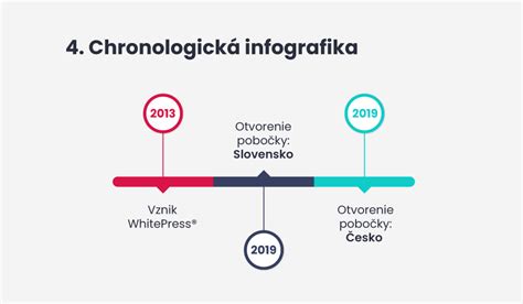 Infografika: Vzťah ricotty a textúr v koláčoch