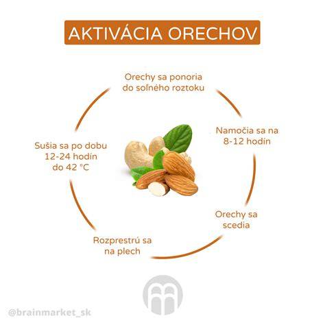 Infografika: výhody orechov v koláčoch