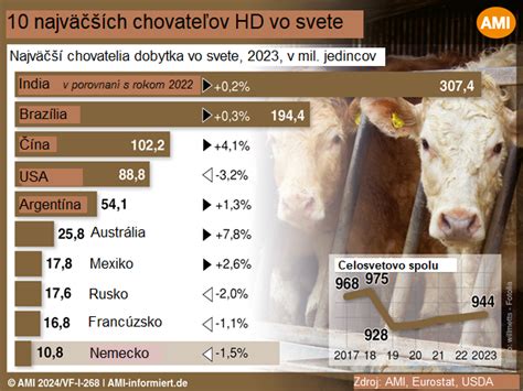 Porovnanie bio a konvenčného chovu dobytka