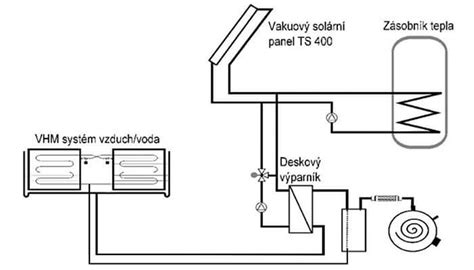 Schéma plynového vodného grilu
