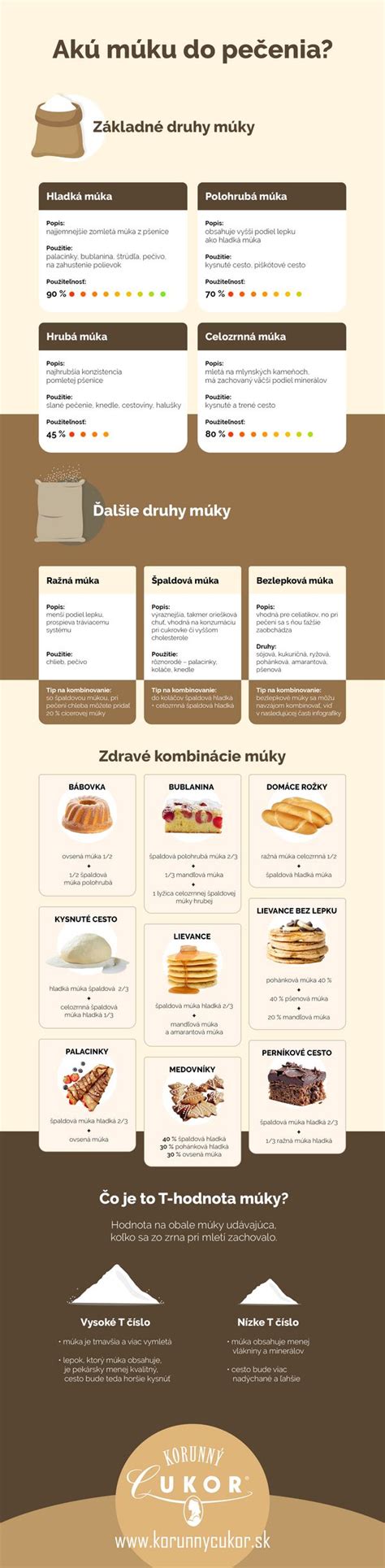 Infografika: postup pečenia gaštanov a tipy na lúpanie