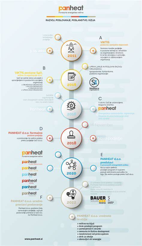 Infografika: Tvarovanie a spájanie banánikov koek