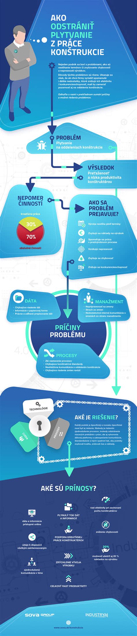 Infografika: Ako efektívne zužitkovať zvyšky a minimalizovať plytvanie