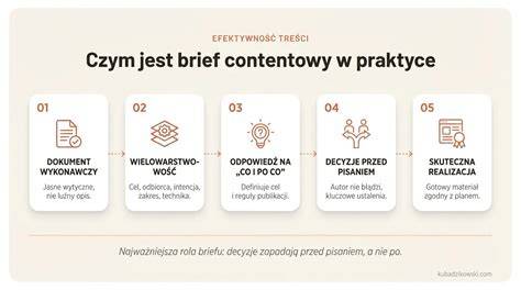 Infografika: Zloženie cesta a postup krok po kroku