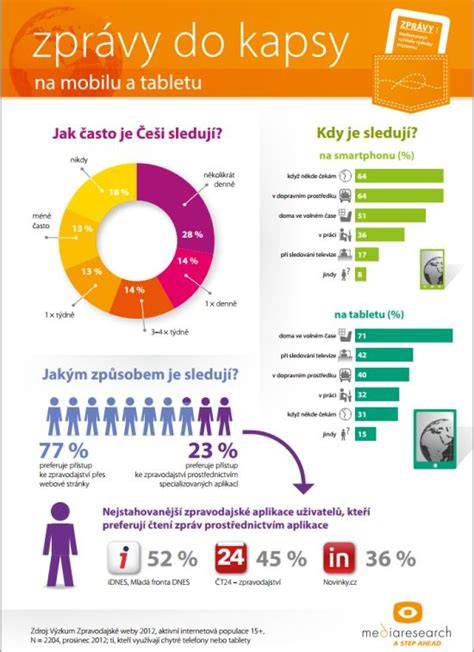 vizuálna infografika k plnenej kuracej kapsy harmonika