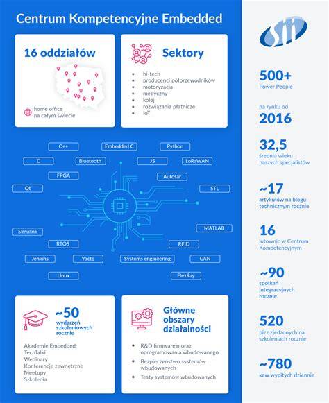 Infografika: Komponenty medovo-horčicovej marinády a ich funkcie