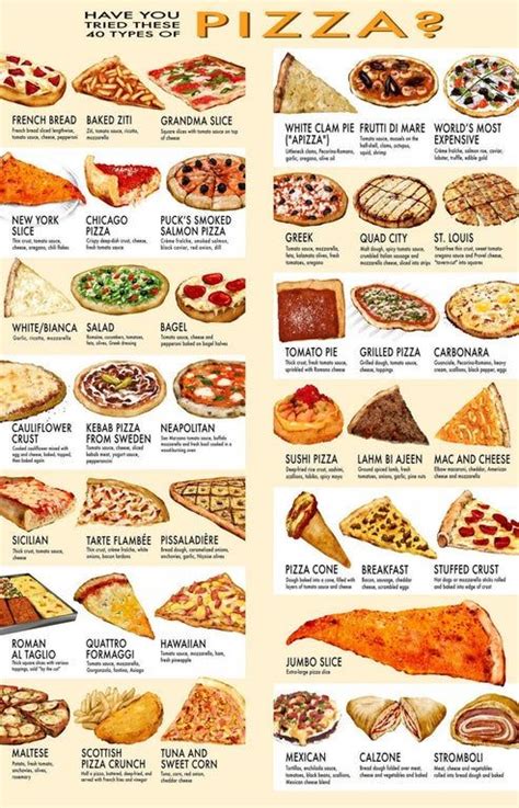 Druhy pizze