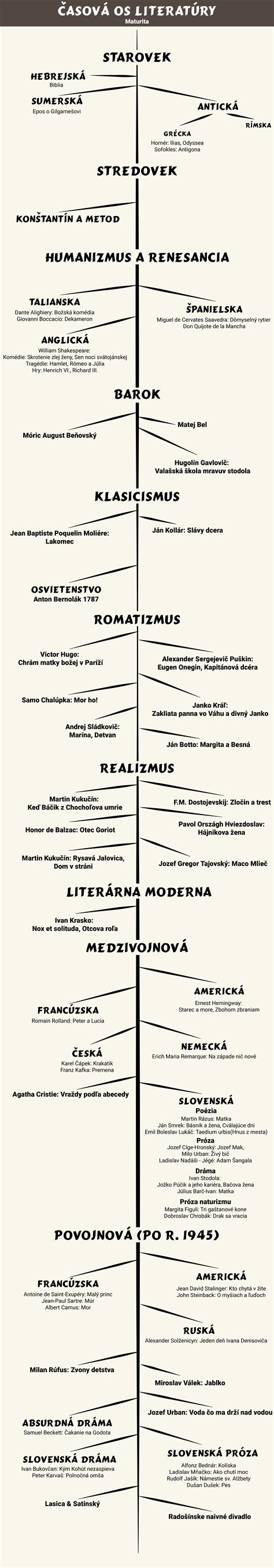 Infografika: Časová os vývoja cicavcov a vznik materského mlieka