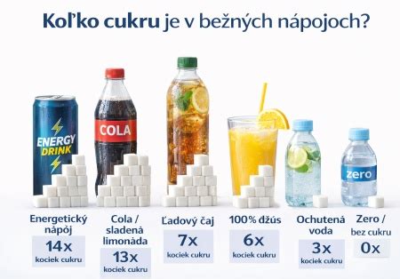 Porovnanie obsahu cukru v sladkostiach a proteínových tyčinkách