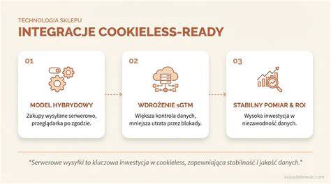 Infografika: postup prípravy čokoládových cookies