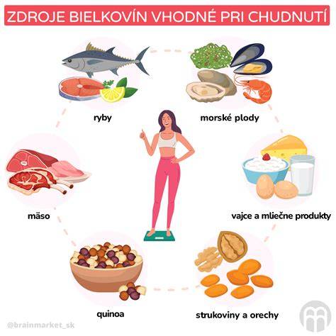 Infografika: Rastlinné zdroje bielkovín a ich porovnanie