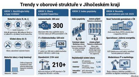 Infografika: Porovnanie kapacity misí, výkonov a typov pohonov kuchynských robotov