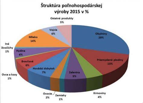 Infografika: Vývoj cukrárskej výroby na Slovensku a ukážky typických sladkostí