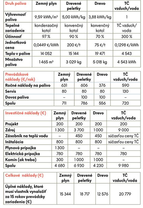 Infografika: Porovnanie typov ryžovarov (liatinový vs. elektrický vs. multifunkčný parný sporák)