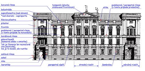 Architektonické prvky kaštieľa a Domu kultúry v Ladciach