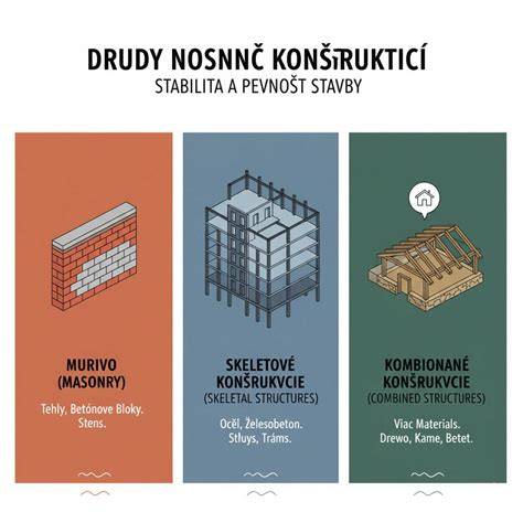 Infografika: Kroky konštrukcie zásterky