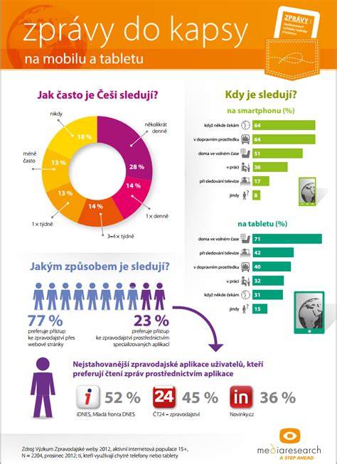 Infografika: Rozloženie kapsy a zásterky