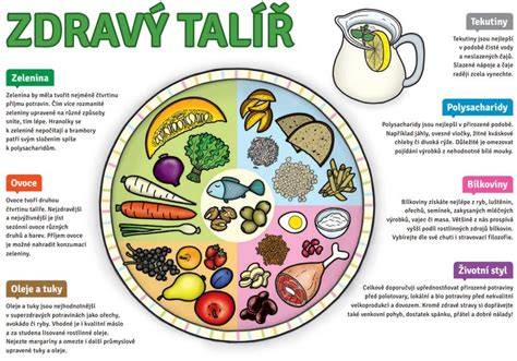 Infografika: Zeler ako základ zdravej nátierky