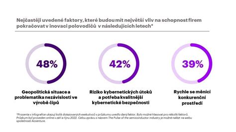 Bude vložená infografika s postupom dusenia a usporiadaním prísad