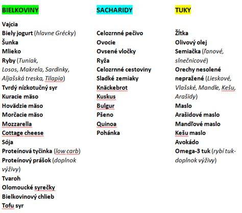 Graf: nutričné hodnoty typickej porcie fitness bábovky (bielkoviny, tuky, sacharidy, vláknina)