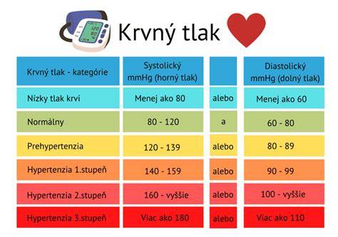 Graf: Vplyv dusičnanov z cvikly na krvný tlak a športový výkon
