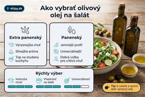 Infografika: Základné zložky studenej kuchyne - cícer, pohánka, chia, nori riasy, zelenina, olivový olej, tahini