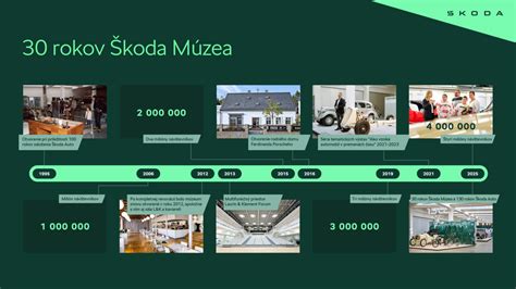 Infografika: História pupákov a ich regiónálne názvy