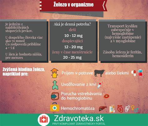 Infografika: Železo v organizme - uloženie, diagnostika a liečba