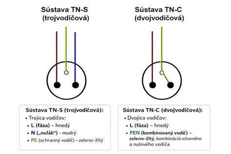 Graf: Taktika zavárania cvikly a bezpečnostné tipy
