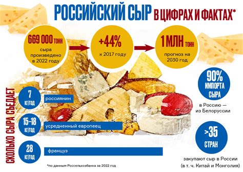 infografika_bešamel_syr.jpg