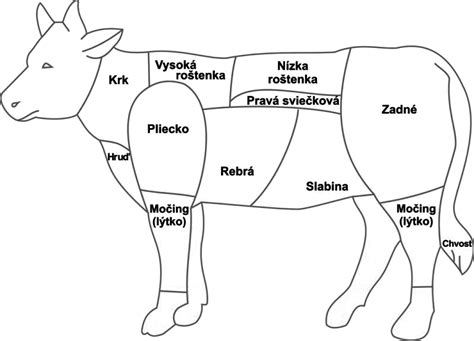 Obrázok rozdelenia teľacieho mäsa na vrchný šál, spodný šál, valček a kvetovú špičku