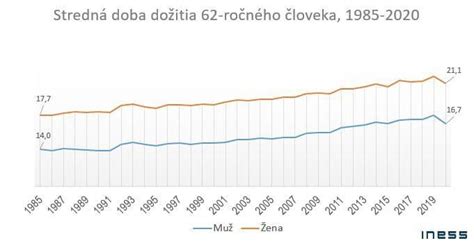 Graf porovnaní zložení ciambelli verzí