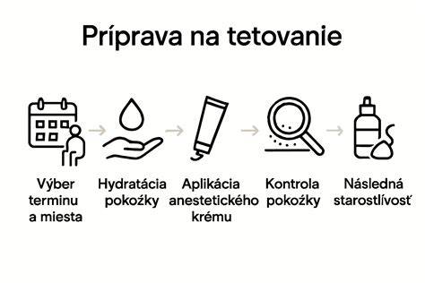Infografika: Krok za krokom - príprava bublaniny bez vajec