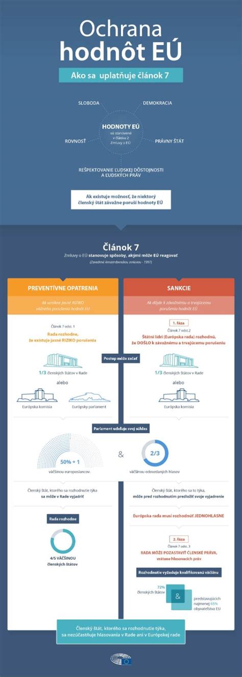 Infografika: Porovnanie nutričných hodnôt ovosnych vločiek a tradičnej múky