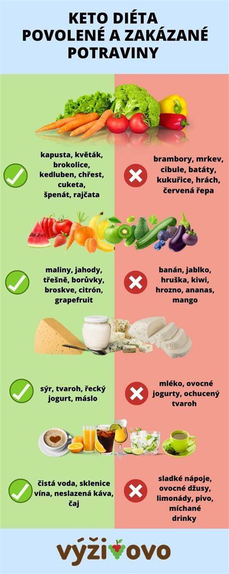 Infografika: Základné pravidlá žalúdočnej diéty, potraviny vhodné a zakázané