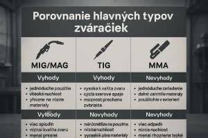 Infografika: Porovnanie hlavnych typov rúr a ich výhod
