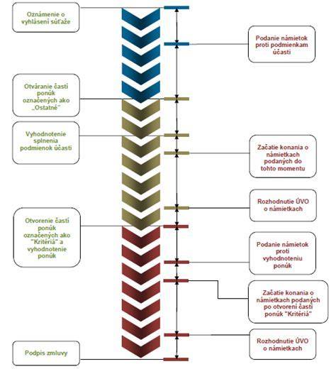 Infografika: Spracovanie diviaka od kľudu po zmrazenie a označenie vreciek