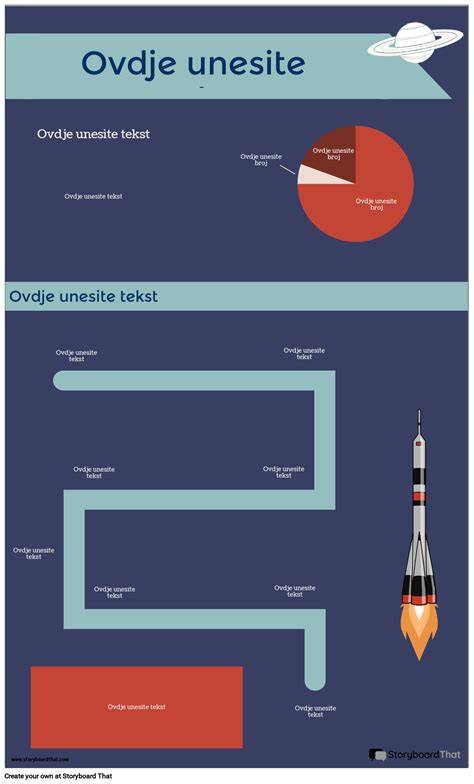 Inštruktívna infografika základných techník varenia