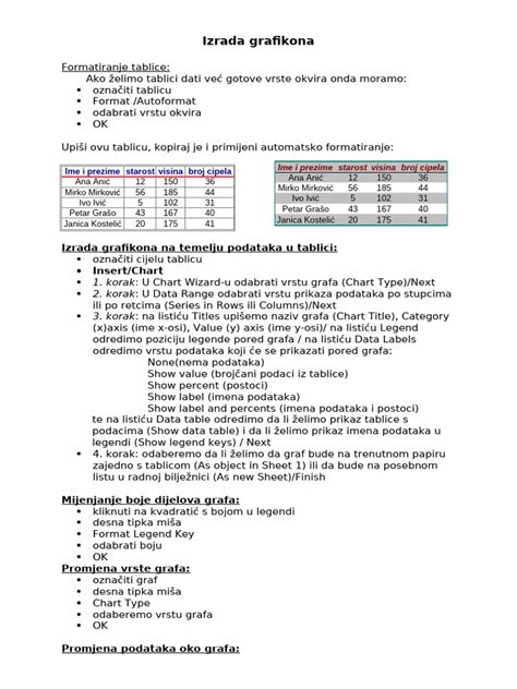 Grafikona s osnovami krájania a varenia