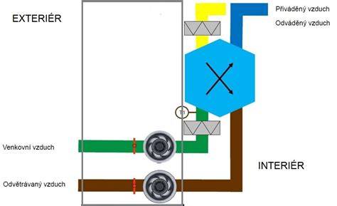 Layout interiéru VitAir Turbo - schéma toku vzduchu a rozloženie palivových zložiek