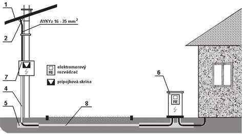 Ilustrácia vzdušnej elektrickej prípojky