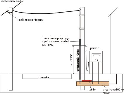 Schéma uloženia káblovej elektrickej prípojky