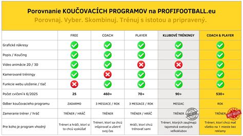 Infografika: Porovnanie hlavných programov a technológií v práčkach plnených zhora