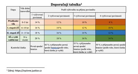 Výživová tabuľka medových rezov