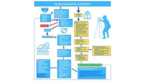 Ilustračná schéma tvorby kvetinkových sušienok