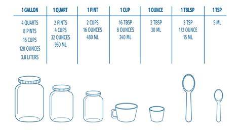 Infografika: Porovnanie objemových jednotiek (cup, tbsp, tsp) a ich ekvivalentov v ml