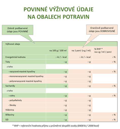 Infografika: Výživové hodnoty kuskusu na 100 g